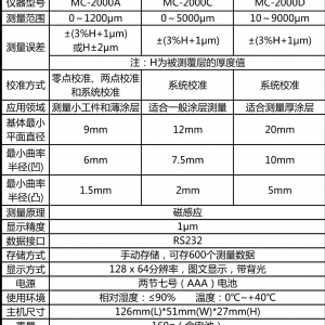 MC-2000系列涂層測(cè)厚儀